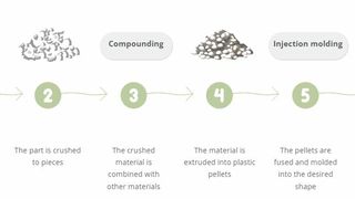 sculpeo (Quelle: Sculpteo)