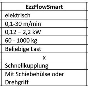 Übersicht über die technischen Daten des elektrischen EzzFlowSmart und des druckluftbetriebenen EzzFlowPneumatic.