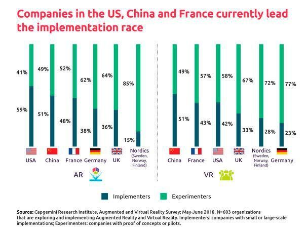  (Capgemini)