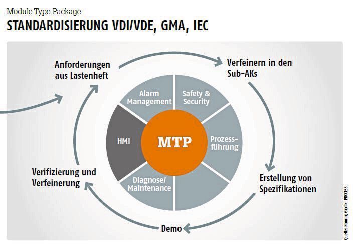 (Namur/Grafik: PROCESS)
