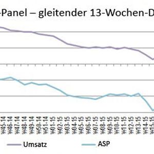 Der CONTEXT Panel Pulse der KW 34 (CONTEXT)