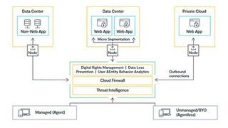 Lookout bietet neue Endpoint-Agenten für seine Lösung Lookout Secure Private Access. (Bild: Lookout)