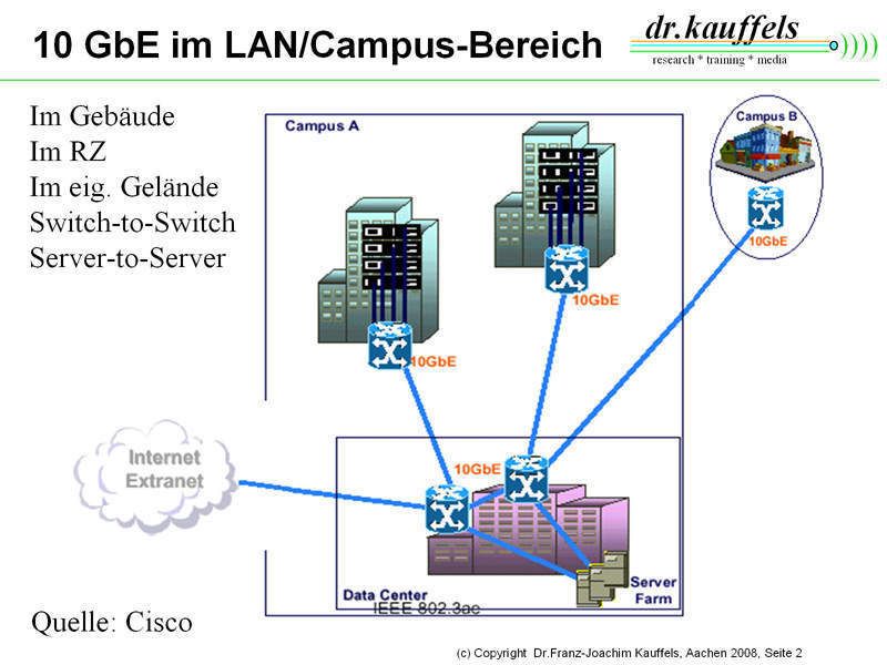 Abbildung 1: 10 GbE im LAN/Campus-Bereich; Bild: Dr. Franz-Joachim Kauffels (Archiv: Vogel Business Media)