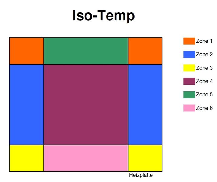 Aufbau der 6-Zonen-Heizplatte. (Archiv: Vogel Business Media)