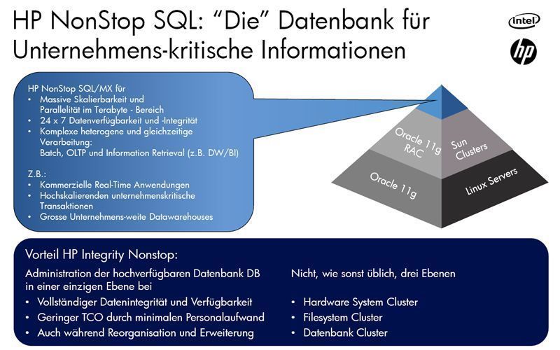 Wenn der Datanumfang groß wird: HP SQL eigener sich laut Hersteller sowohl für die Transaktionsverabeitung als auch für OLTP und Retrieval. Bild: HP (Archiv: Vogel Business Media)