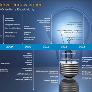 Abbildung 1: „Mittlerweile kann Dell eine Reihe an Innovationen vorweisen“, sagt Peter Dümig Field Product Manager Enterprise Solutions bei Dell. Das Vertrackte sei nur, dass viele diese nicht mit Dell in Verbindung brachten. Als Beispiel nennt er den Lifecycle-Controller, der erst eine komplette Generation später bei HP eingeführt worden sei. Auch beim Einsatz von PCe und GPUs sei Dell vorangegangen. Doch bei vielen gelte das Unternehmen aus Texas immer noch als „Boxenschieber“. (Bild: Dell)