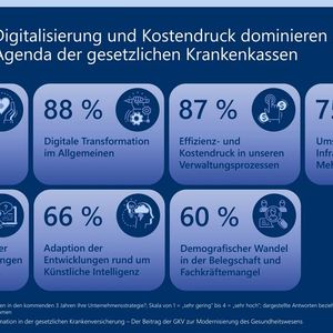 Ergebnisse der Lünendonk-Studie(Bild:  Lünendonk)
