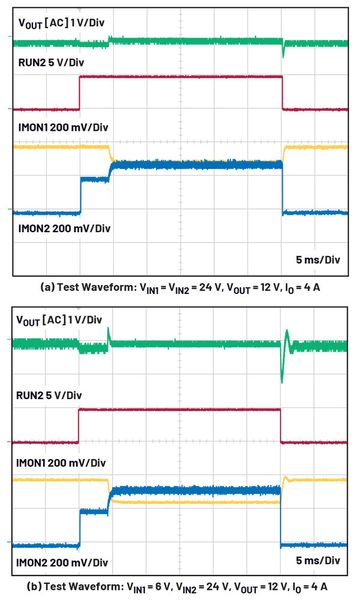 Figure 13: Input redundancy application circuit (Source: Analog Devices)