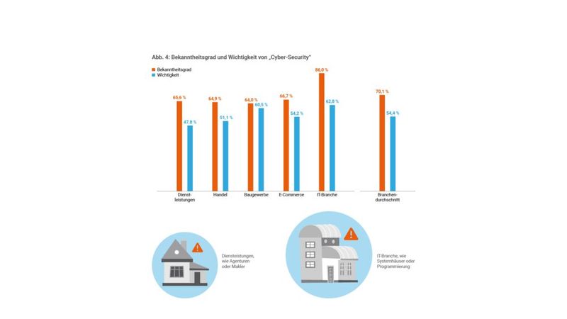 Abbildung 4. (Bild: CyberDirekt)