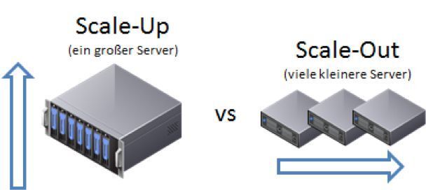  Das Standardszenario “Scale-Up” im Vergleich zum Scale-Out-Verfahren mit openATTIC und Ceph. (IT-Novum)