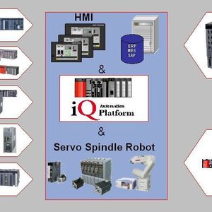 Bild 2: Die Plattform verbindet bislang getrennte Logik- und Bewegungssteuerungen in einem flexiblen Modulsystem. Bild: Mitsubishi Electric