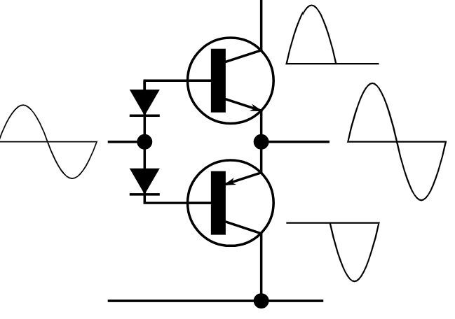 Electronic amplifier class AB bipolar.(Source: <a href='https://commons.wikimedia.org/wiki/File:Electronic_Amplifier_Class_AB_Bipolar.svg' target='_blank' rel='noopener'>Electronic Amplifier Class AB Bipolar</a> /Fvultier / <a href="https://creativecommons.org/licenses/by-sa/4.0/" target="_blank" rel="license noopener">CC BY-SA 4.0</a>) Electronic amplifier class AB bipolar.(Source: <a href='https://commons.wikimedia.org/wiki/File:Electronic_Amplifier_Class_AB_Bipolar.svg' target='_blank' rel='noopener'>Electronic Amplifier Class AB Bipolar</a> /Fvultier / <a href="https://creativecommons.org/licenses/by-sa/4.0/" target="_blank" rel="license noopener">CC BY-SA 4.0</a>)