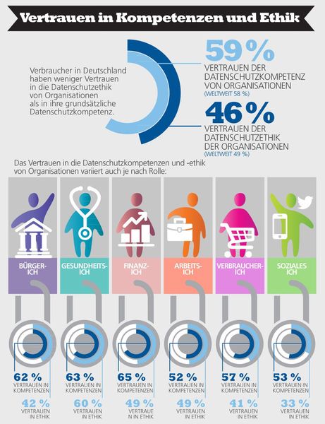  (Bild: EMC)