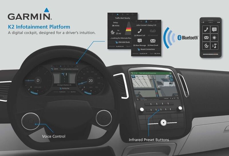 Das Infotainment-System von Garmin wartet mit Sprachsteuerung, der Smartphone-Integration per Bluetooth sowie aktuellen Stauwarnungen auf. (Bild: Garmin)
