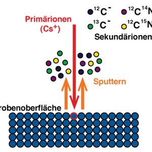(Bild: Leibniz-Institut für Ostseeforschung/Universitätsmedizin Göttingen)