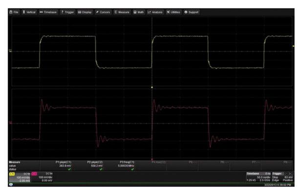 Peaking-Effekt: Bei Rechtecksignalen oder schnellen Flanken ist ein deutliches Nachschwingen zu erkennen. Das Beispiel zeigt ein 5-MHz-Rechtecksignal. (Teledyne LeCroy)