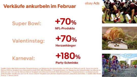 (Drei wichtige Kaufanlässe bieten im Februar 2023 zusätzliches Umsatzpotenzial. (Bild: eBay Ads))