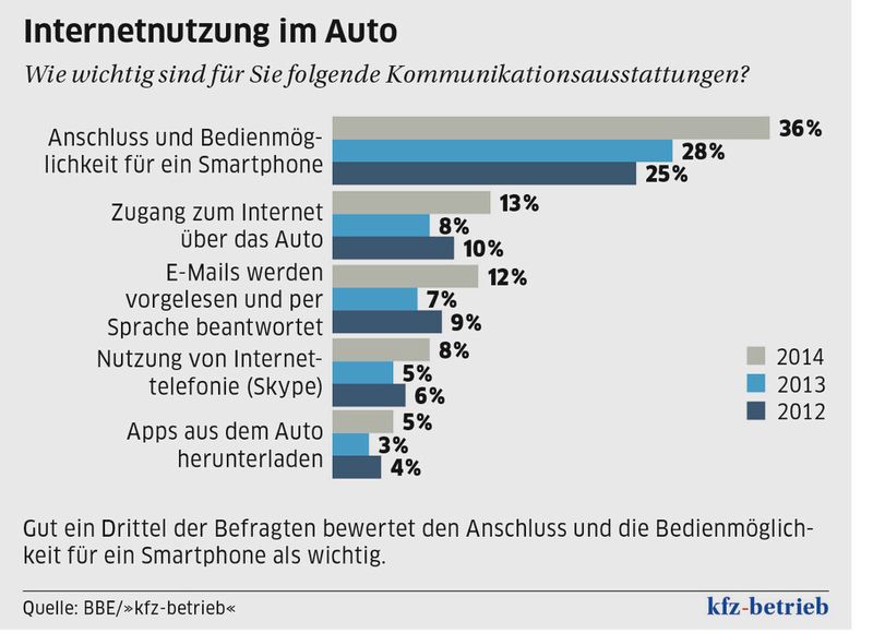  (Archiv: Vogel Business Media)