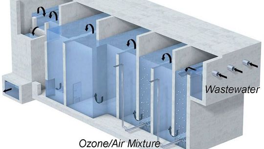 In großtechnischen Reaktoren wird Ozon in das Abwasser eingebracht, das organische Mikroschadstoffe eliminiert. Um diesen Prozess zu optimieren, entwickelten die Projektpartner ein multiphysikalisches Simulationsmodell, das Strömungsdynamik, Gasverteilung und chemische Reaktionen kombiniert.(Bild:  TKConsult)