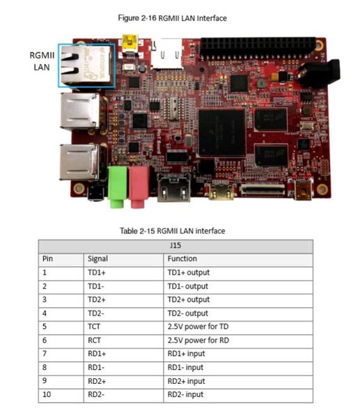 RIoTboard von Farnell: RGMII LAN Interface (Bild: Farnell)
