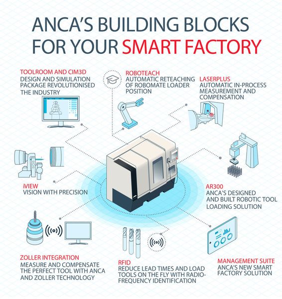  (ANCA)