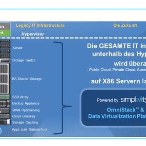 Der Hypervisor bildet die Trennlinie zwischen Maschinenraum und Virtuellen Maschinen.