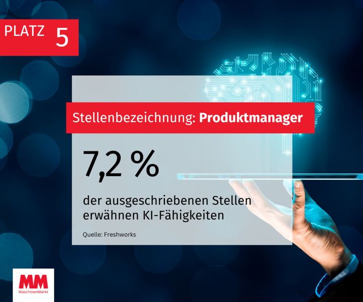 Immerhin bei 7,2 % der Produktmanager-Stellen werden KI-Kentnisse vorausgesetzt. (Bild: MM Maschinenmarkt)