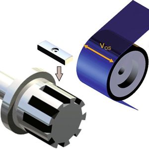 Bild 1: Schematischer Versuchsaufbau zum Mikrofinishen von Führungsleisten. 