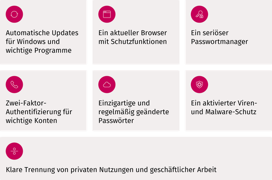 Diese Funktionen gehören zur Grundausstattung eines geschäftlich genutzten Windows-PCs.(Bild:  KI-generiert)