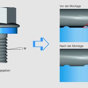 Die Ripp Lock Sicherungsscheiben sind beidseitig mit Radialrippen versehen. Der Steigungswinkel der Rippen ist größer als die Gewindesteigung. 