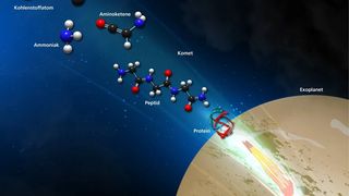 Eine neuartige chemische Reaktion kann erklären, wie auf den Eismänteln von kosmischen Staubkörnern Peptide entstehen können. Solche Peptide könnten von Meteoriten, Asteroiden oder Kometen auf die frühe Erde transportiert worden sein. (S. Krasnokutski / MPIA-Grafikabteilung)
