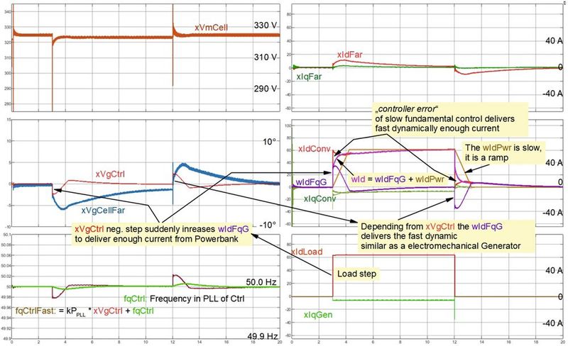 Bild 5: Schalten einer Last mit Sollwertvorgabe an einer Powerbank.  (Bild: TU Ilmenau)