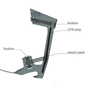 Mit der extern angewendeten Orthese „Grashopper AFO“ gewannen Manuel Opitz, Clemens Rieth und Benjamin Els von Mecuris den dritten Preis. Die Orthese hilft Patienten mit Fußhebeschwäche, wieder eine normale Gangart zurückzuerhalten.