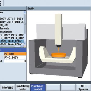 Bild 1: Die neue CNC-Echtzeitüberwachung Collision Avoidance von Siemens gibt es nur für die High-End-Steuerungen Sinumerik 840D sl SW 4.5 SP2.