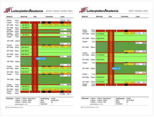 Schnitt durch die Leiterplatte: Beispiel der Dokumentation eines Multilayer-Lagenaufbaus(Bild:  tecnotron elektronik)