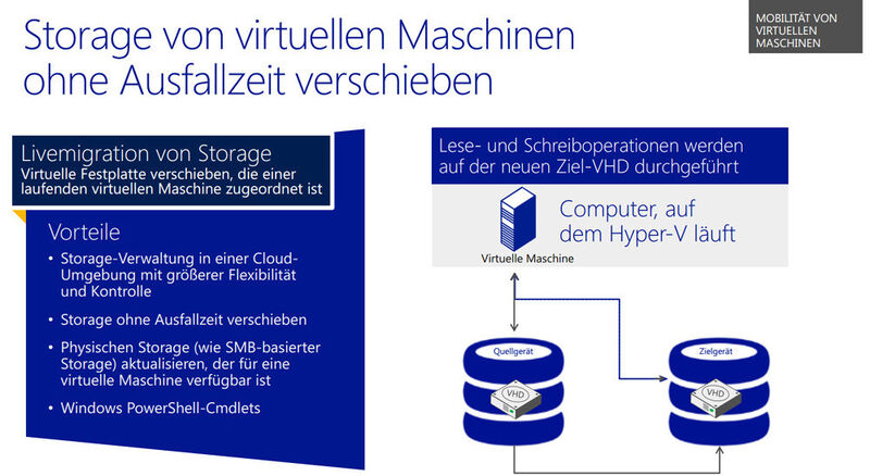 Abbildung 3: Administratoren können auch die virtuellen Festplatten von Servern mit der Livemigration zwischen Speicherorten verschieben. (Bild: Microsoft)