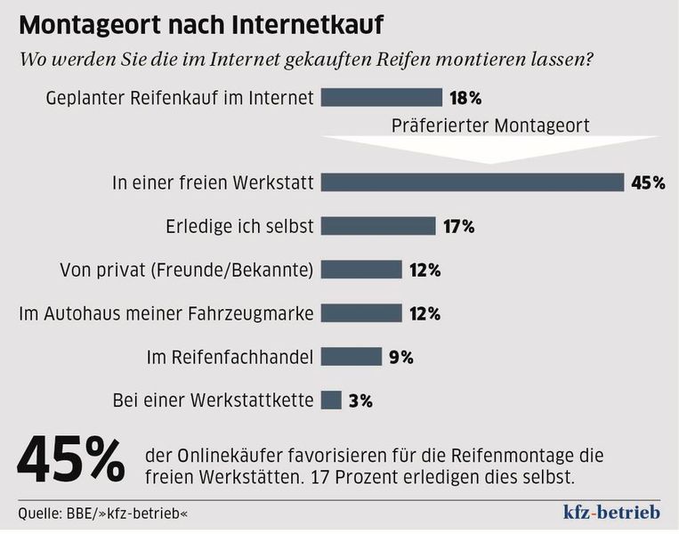    (»kfz-betrieb«)