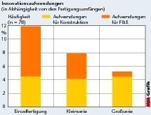  (Archiv: Vogel Business Media)