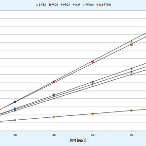 (Bild: Analytik Jena)