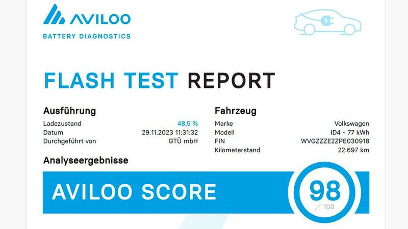 Als Ergebnis erscheint der Aviloo Score, der allerdings nicht mit dem SoH verwechselt werden darf, sondern auf anderen Batteriedaten beruht. Mit 98 von 100 Punkten ist das Ergebnis allerdings ebenfalls sehr gut. (Bild: Schmidt – VCG)
