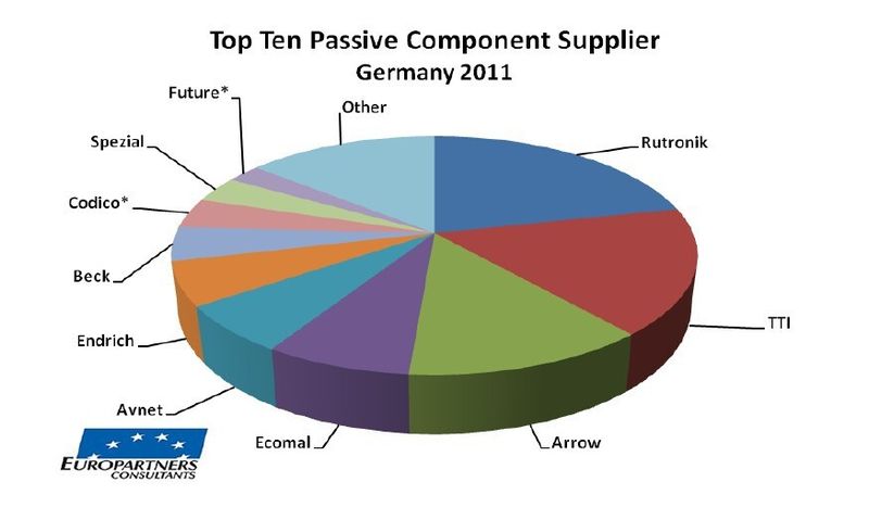 (Europartners Consultants)
