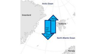 PFAS come and go between the Arctic and Atlantic Oceans at roughly equal rates. (Source: Adapted from Environmental Science & Technology Letters 2024, DOI: 10.1021/acs.estlett.3c00835)