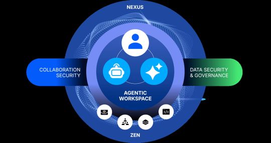 Die Cybersicherheitsplattform von Proofpoint schützt die Interaktionen von Mitarbetern und KI-Assistenten.(Bild:  Proofpoint)