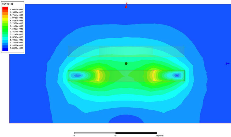 Bild 6: Verteilung der Magnetflussdichte ohne Schirmung (Softwaresimulation (Bild: Würth Elektronik)