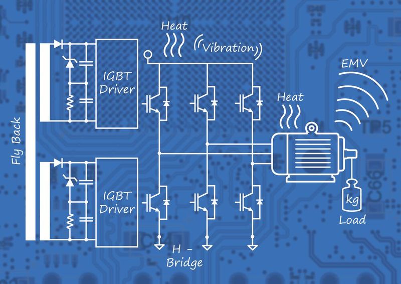 Bild 1: Mit aktuellen Co-Simulationswerkzeugen ist bereits zu Beginn der Entwicklungsarbeiten ein Schaltplan der Motorsteuerung mit PSpice von Cadence simulierbar. (Bild: FlowCAD)