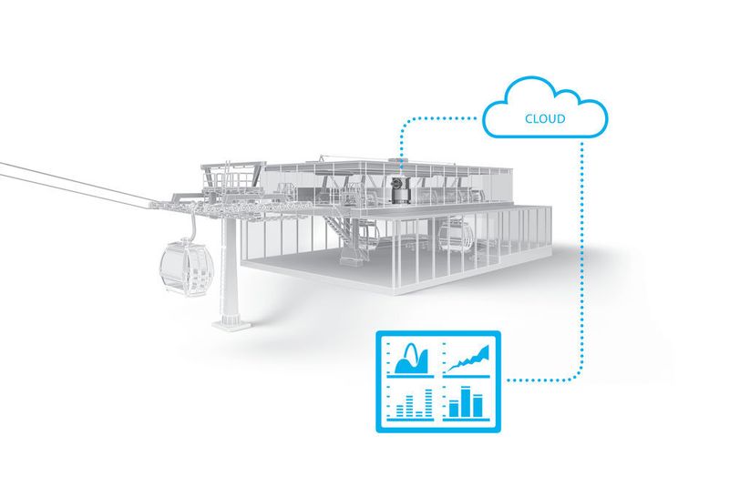 Smartes Datenmanagement für ungestörtes Wintersportvergnügen: Im österreichischen Ötztal setzt der Seilbahnbetreiber Doppelmayr bei Systemüberwachung und Performance Management auf die ZF Cloud. (ZF)