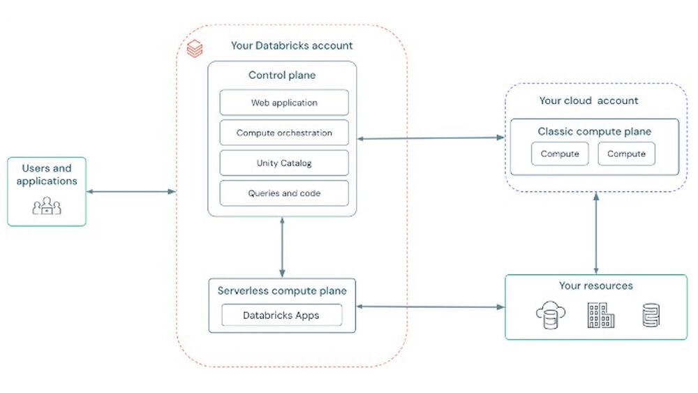 Databricks Erwirbt Neon Zur Stärkung Der Ki-Infrastruktur – EVXR