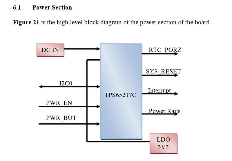 Beaglebone Black: Power-Blockdiagramm (Bild: TI / beagleboard.org)