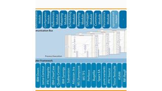 Über die Integrationsplattform des deutschen Softwerkers Agosense verbindet sich die Requirements-Engineering-Software von Visure Solutions mit Third-Party-Toolketten.  (Bild: Visure Solutions)