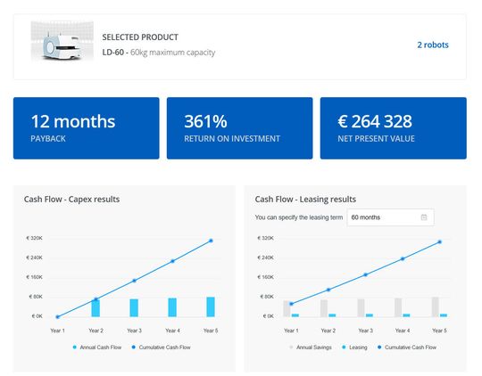 So rechnet der ROI-Rechner von Omron aus, wann ein Cobot oder ein mobiler Roboter seine Kosten gedeckt hat.(Bild:  Omron)